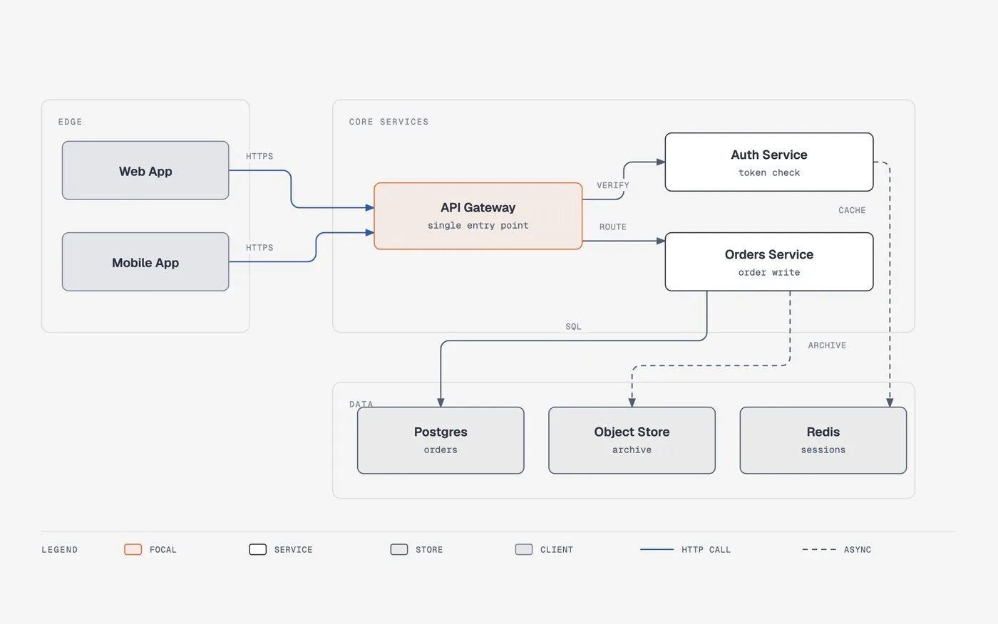 Diagram Design：让 AI 画出能发的编辑级架构图，不再是圆角盒子糊弄