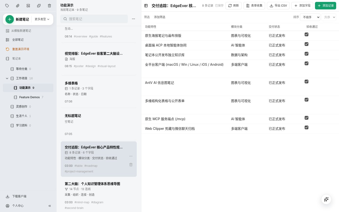 EdgeEver: An Open-Source Evernote Alternative with Three-Pane Notes and Multi-Device Sync, Free on Cloudflare or Self-Hosted with Docker, Plus a Migration Guide