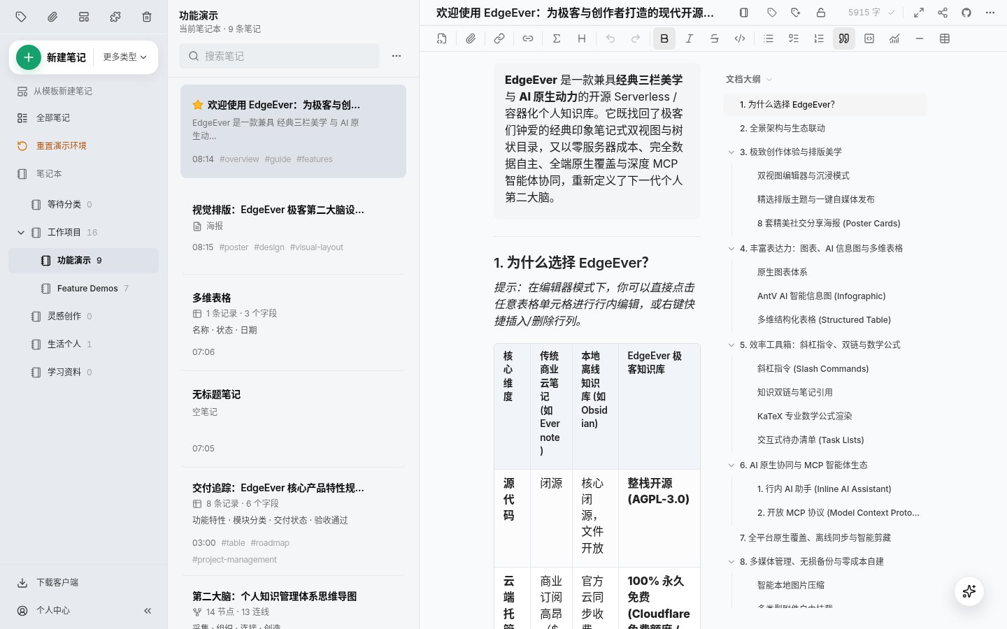 EdgeEver: An Open-Source Evernote Alternative with Three-Pane Notes and Multi-Device Sync, Free on Cloudflare or Self-Hosted with Docker, Plus a Migration Guide