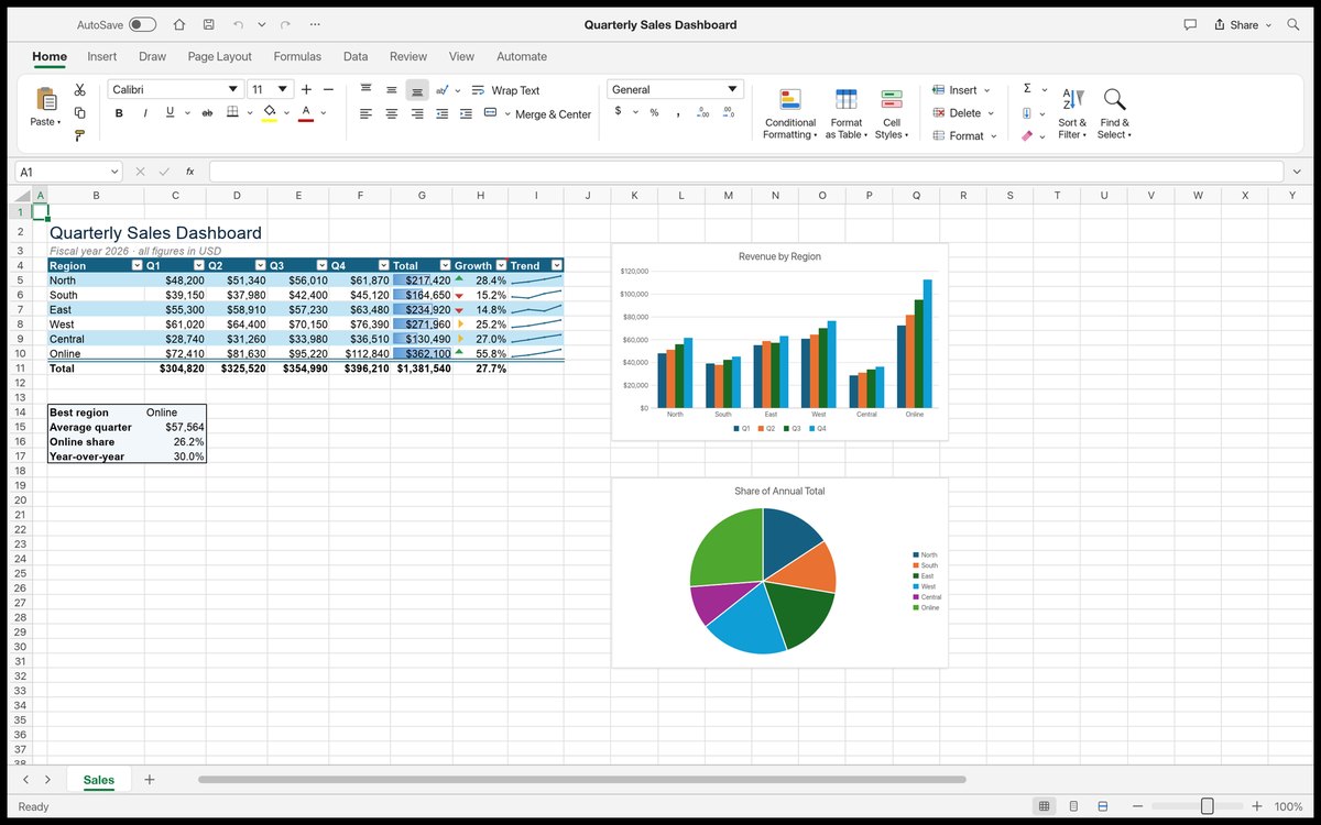 Rust 版开源 Office 三件套：WordCraft、GridCraft、DeckCraft 能替代 Word、Excel 和 PowerPoint 吗