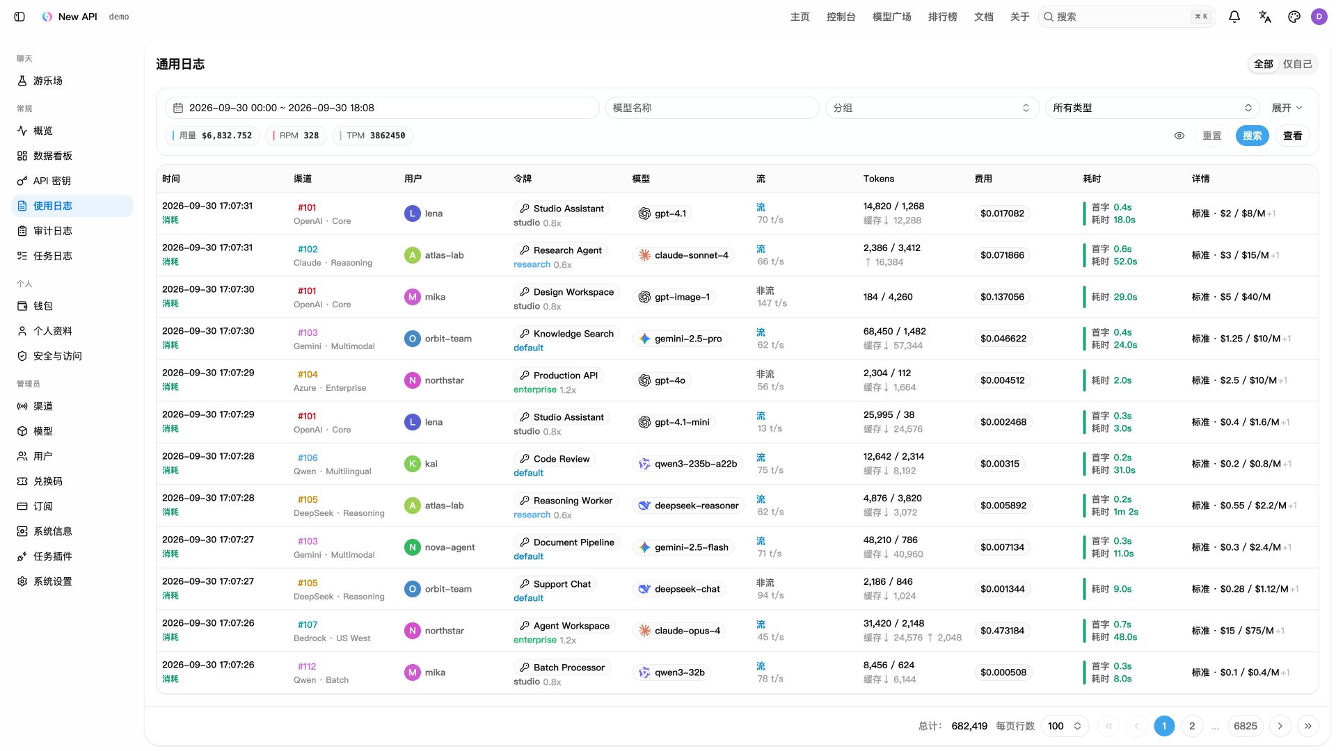 用 New API 自建 AI 接口中转站：团队共用大模型 API，每人一把密钥、额度和用量都能管
