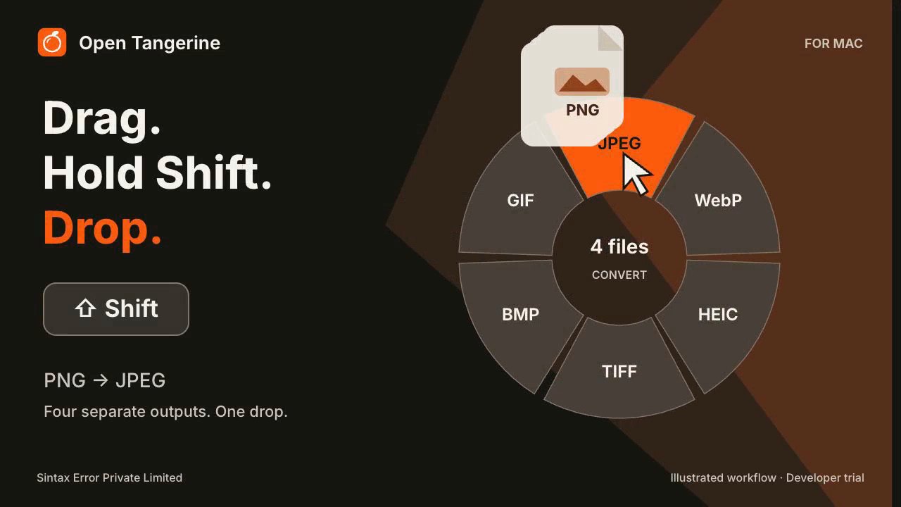 Open Tangerine：付费 Mac 转换器 Tangerine 的免费开源版，拖一下批量转图片和 PDF，Windows / Linux 版实测