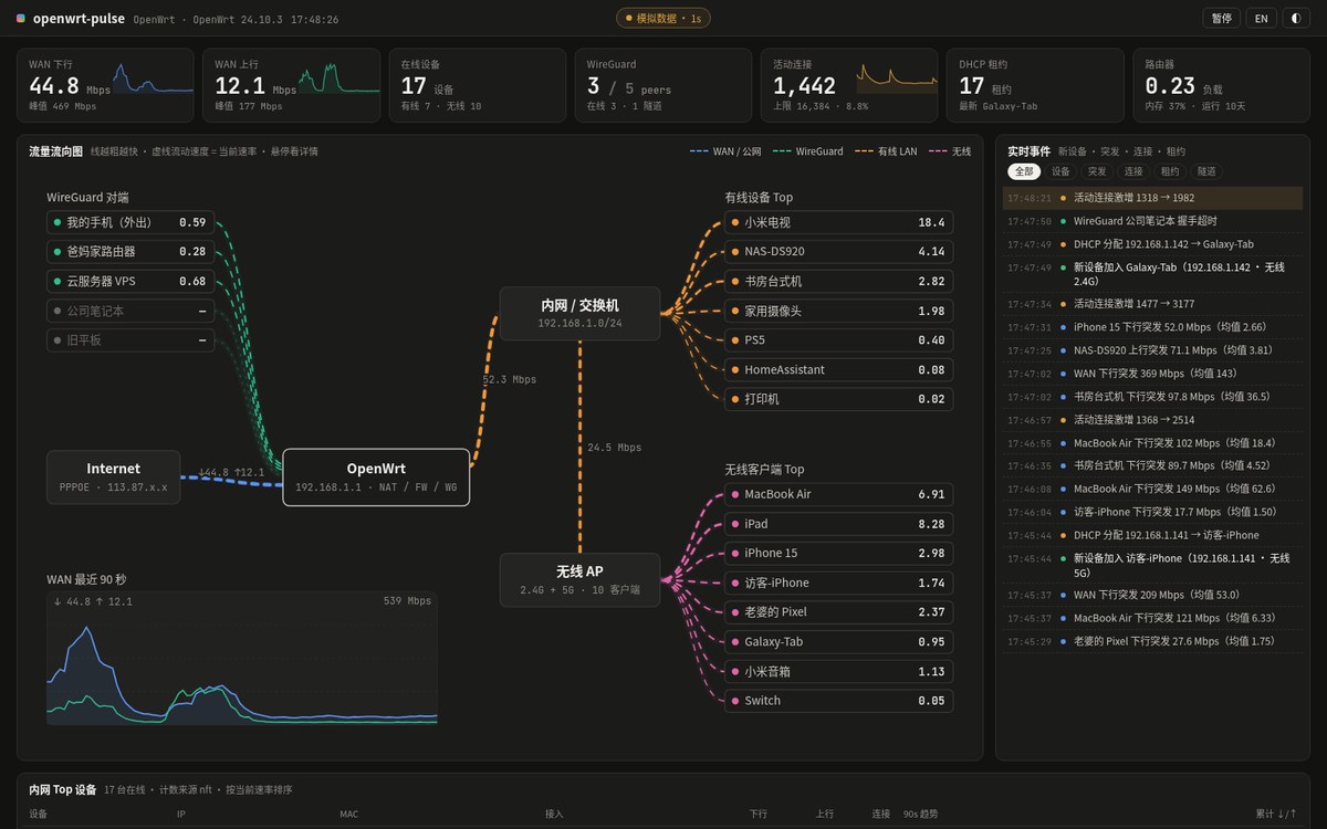 openwrt-pulse：我们做了一个开源 OpenWrt 实时流量面板，谁在占带宽一眼看清