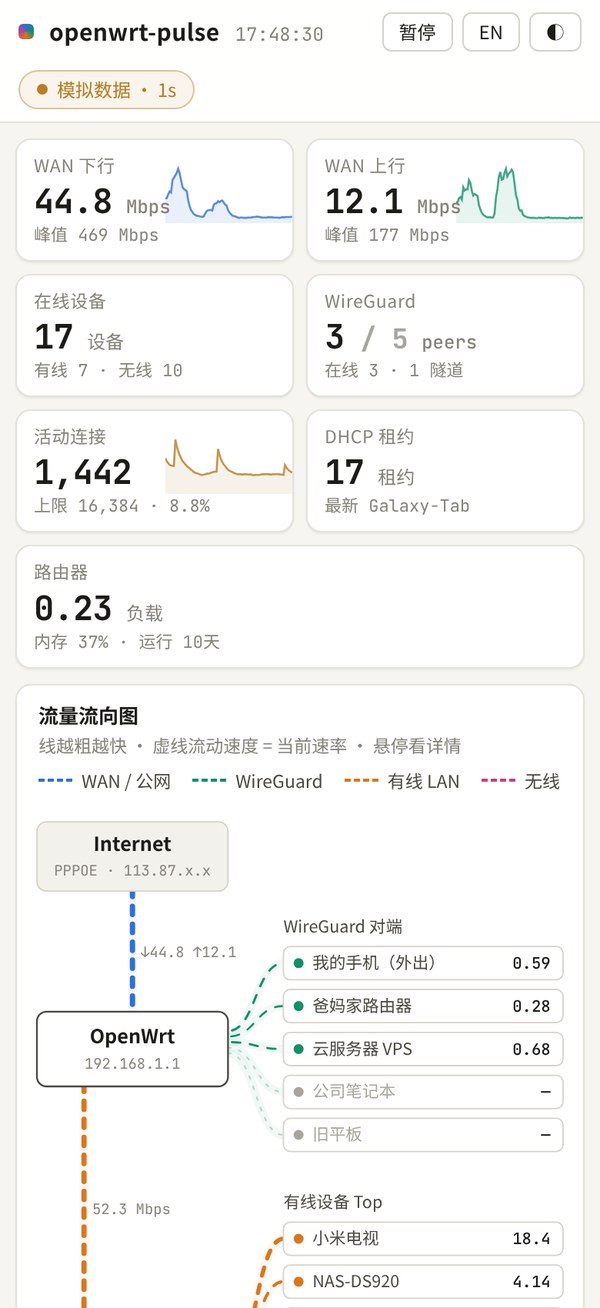 openwrt-pulse：我们做了一个开源 OpenWrt 实时流量面板，谁在占带宽一眼看清
