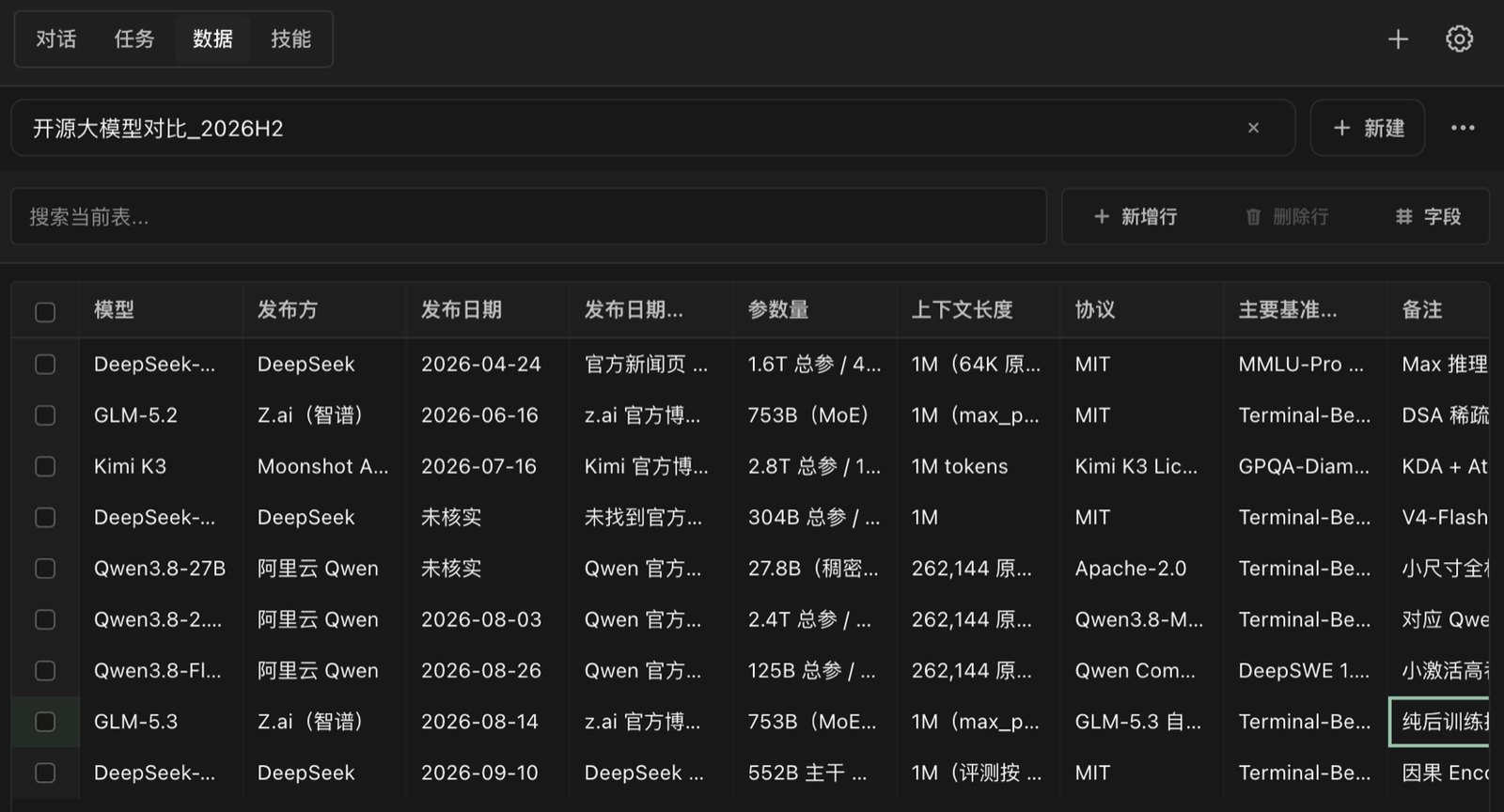 轻舟 qz：阿里开源的浏览器 Agent，一句话让 Chrome 自己查网页、整理带来源的表格，还能被 Claude Code 调用